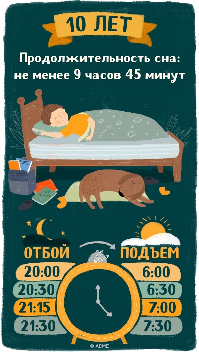 Сколько нужно спать подростку, нормы сна для подростков