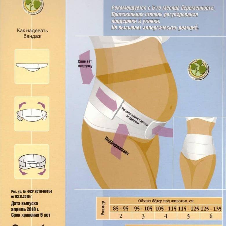 Как правильно одевать бандаж для беременных фото