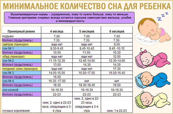 Можно ли ребенку на ночь давать кашу на ночь 6 месячному ребенку