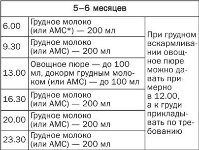 План питания ребенка в 6 месяцев