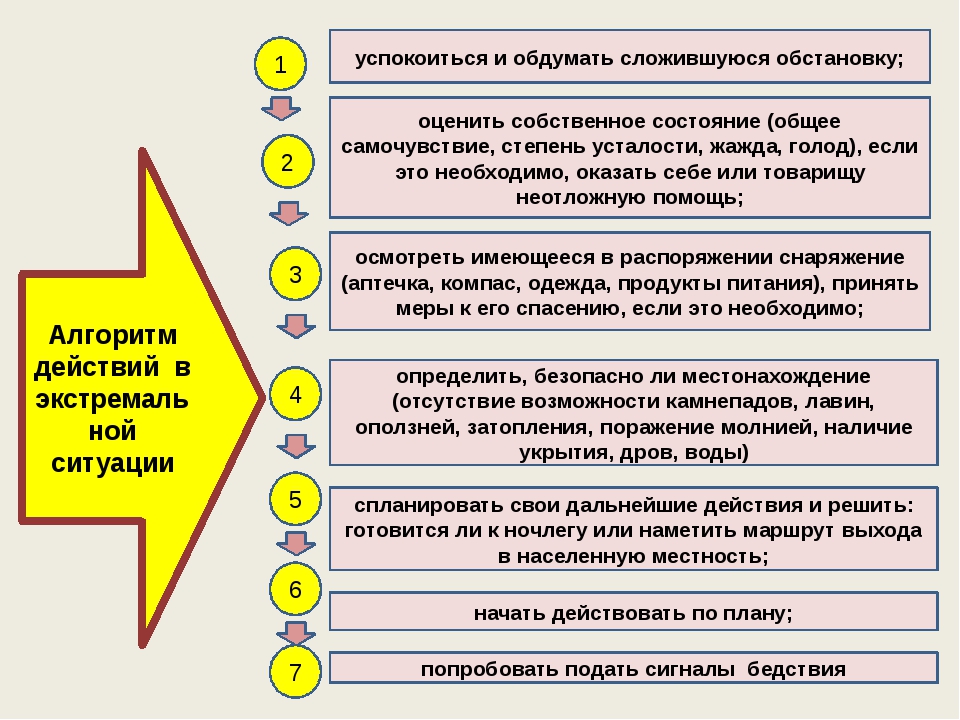 Подготовка к презентации какие вопросы должен проработать менеджер