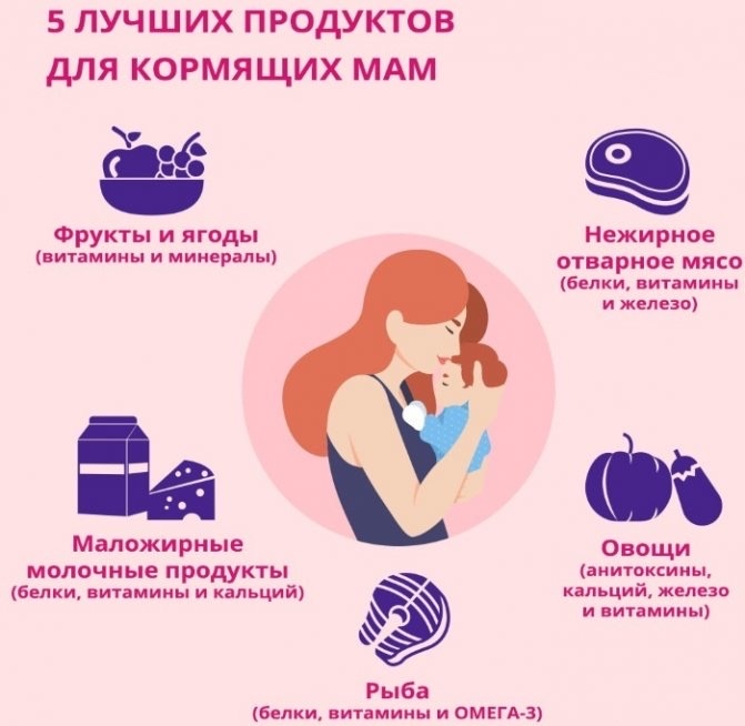 Рацион мамы и ее питание при грудном вскармливании %sep% +мама
