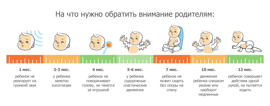 Детский церебральный паралич (дцп): причины, симптомы, прогноз жизни и лечение заболевания