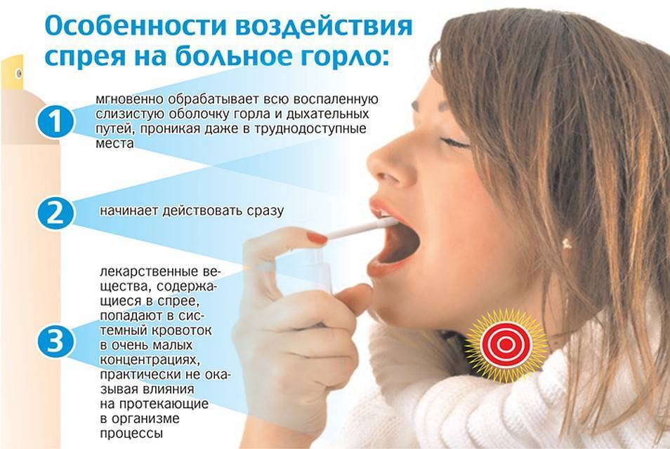 Боли в горле при беременности | что делать, если болит горло при беременности? | лечение боли и симптомы болезни на eurolab