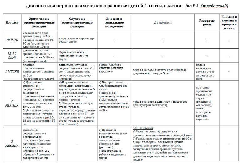 План диагностики ребенка