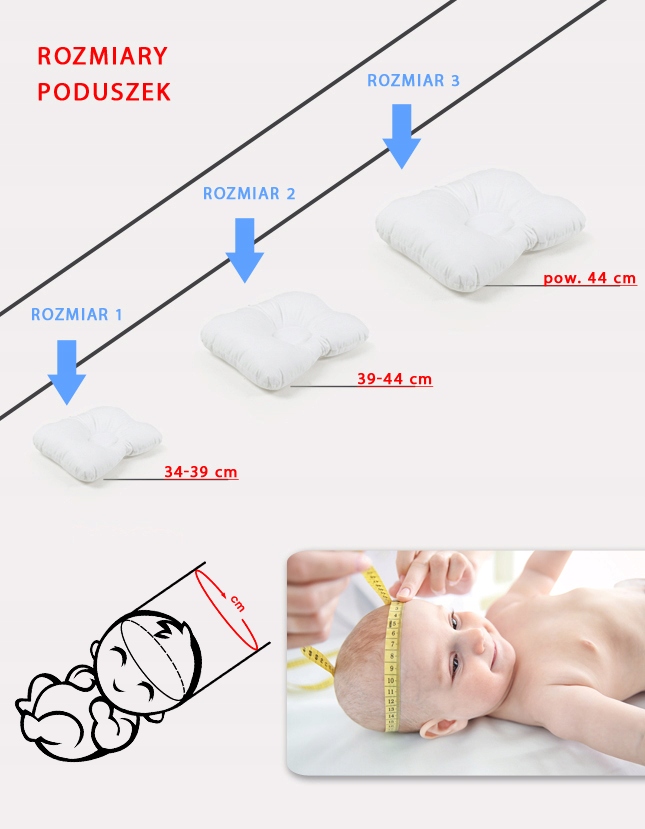 Нужна ли детская ортопедическая подушка новорожденному?