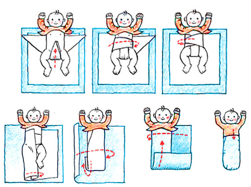 Как пеленать ребенка новорожденного: пошаговая инструкция с фото и видео