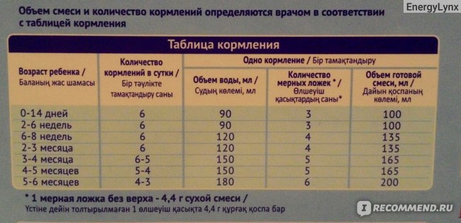 Ответы на тест нмо "преимущества грудного вскармливания детей первого года жизни" | medtema.ru