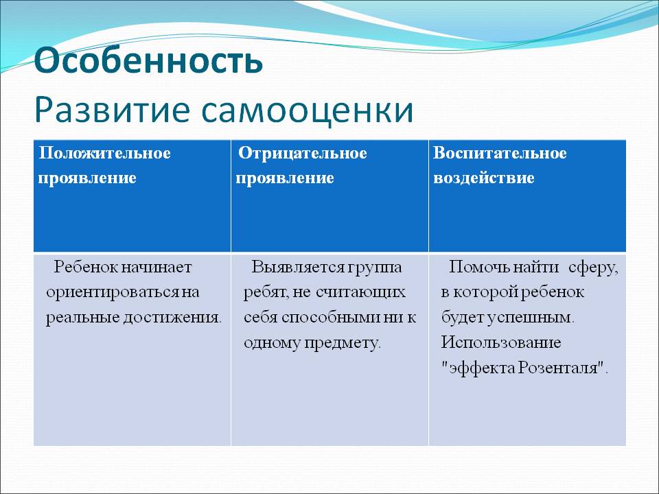 5 советов для поднятия детской самооценки