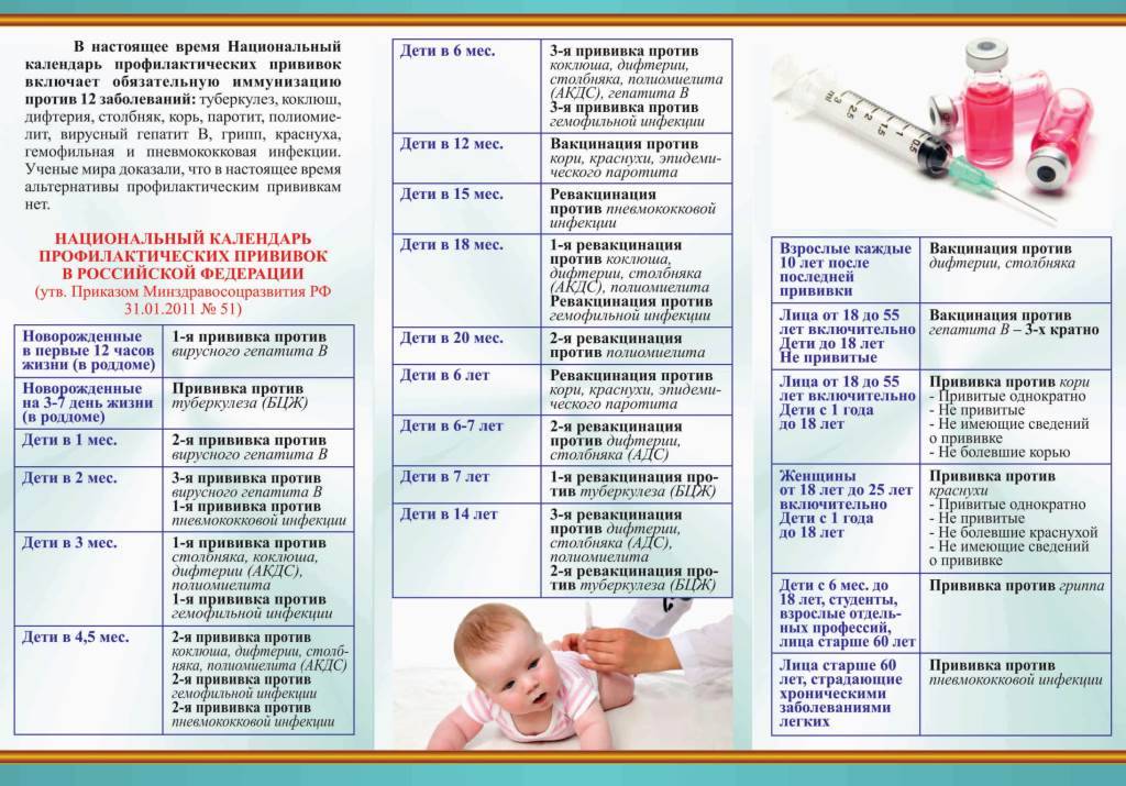 Ребенок после прививки - правильные действия родителей  - причины, диагностика и лечение