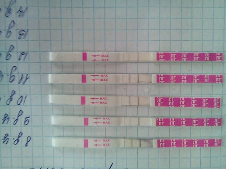 Контрацепция после родов. противозачаточные таблетки после родов