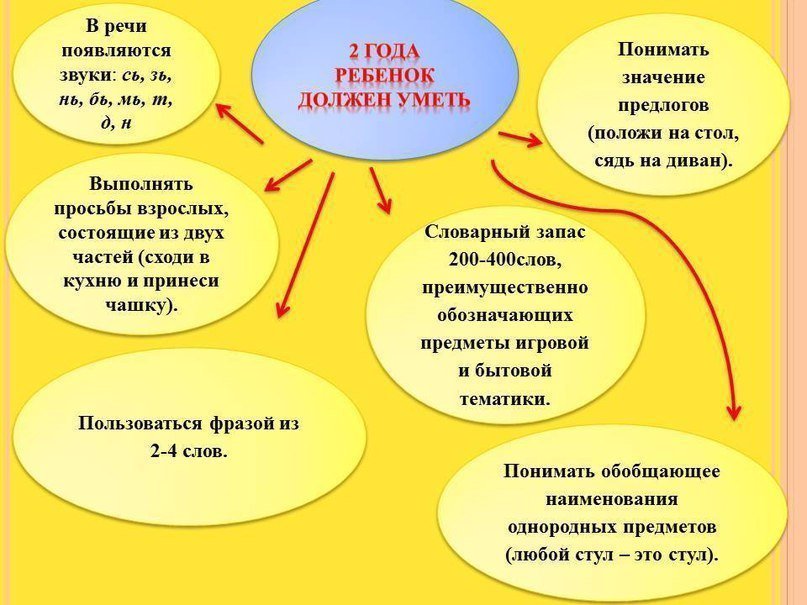 Развитие ребенка в 1 год