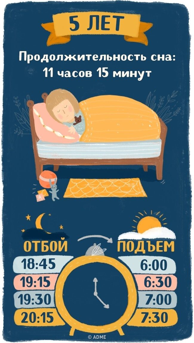 Сколько должен спать ребенок в возрасте от рождения до полугода?