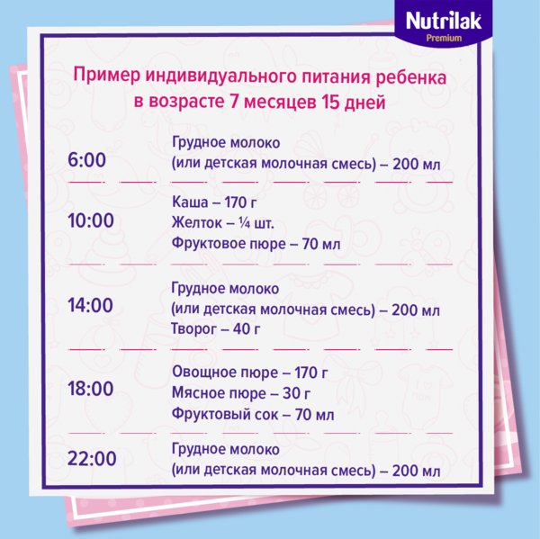 Нормы кормления грудных детей по месяцам: таблица питания детей до года