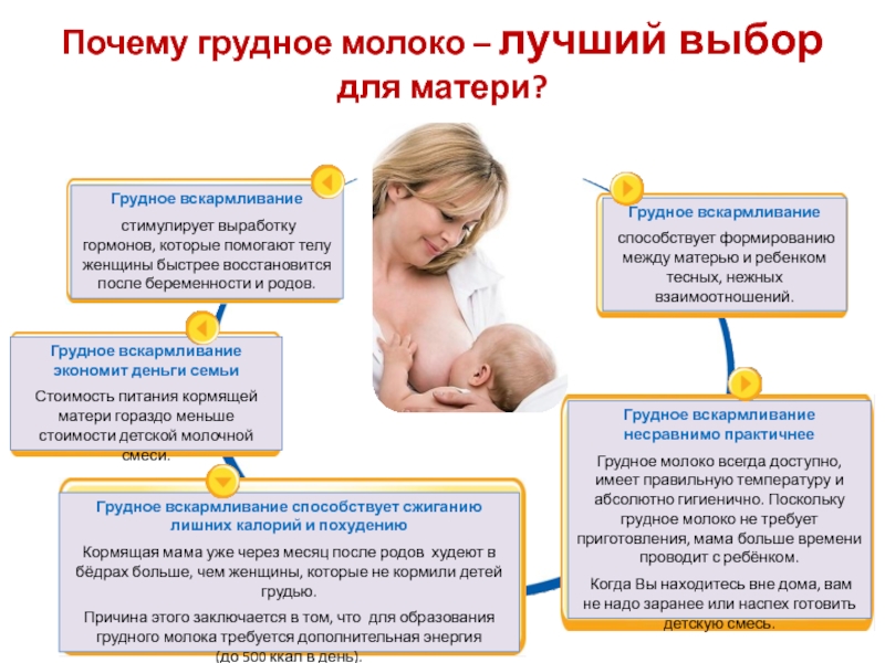 Температура грудного молока. Ребёнок давится при кормлении грудным молоком. Выработка грудного молока. Как понять что ребёнок наелся грудным молоком. Как понять хватает ли ребенку грудного молока.