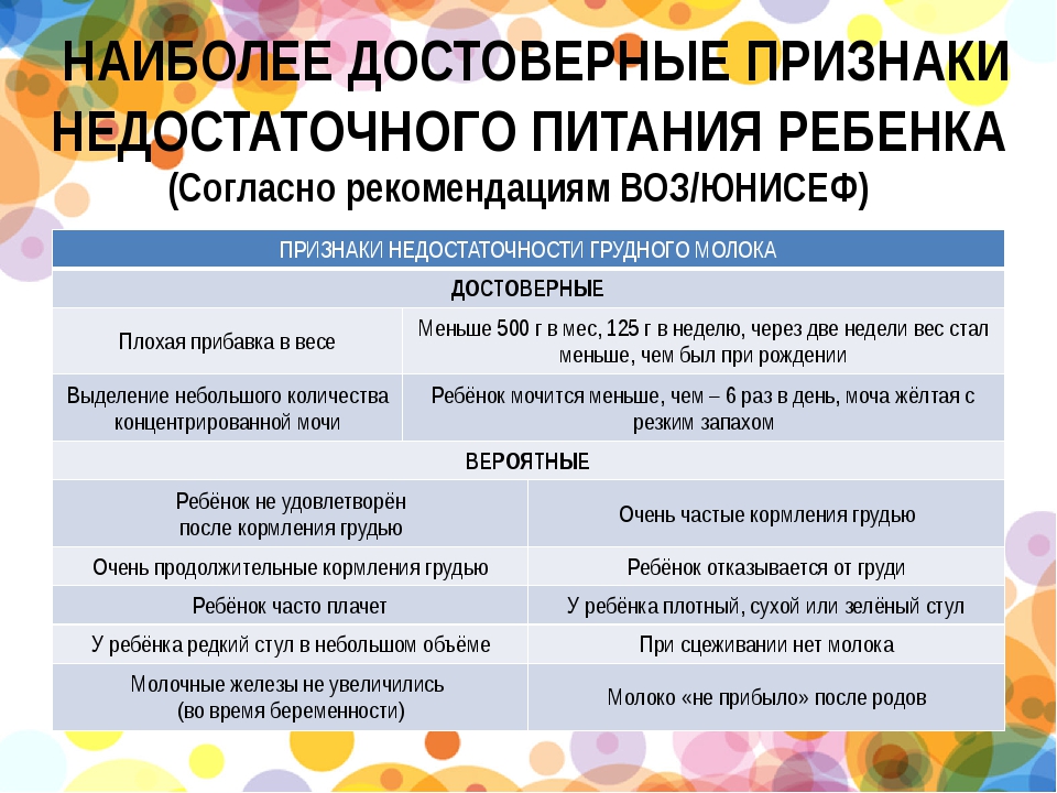 5 главных причин недоедания грудничка или как понять, что ребёнок не наедается грудным молоком?