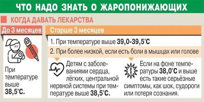 Жаропонижающее средства для детей: когда и какие детские жаропонижающие можно давать | ринза®