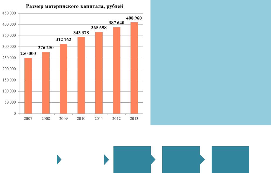 Мат капитал в 2017 году: размер и последние изменения