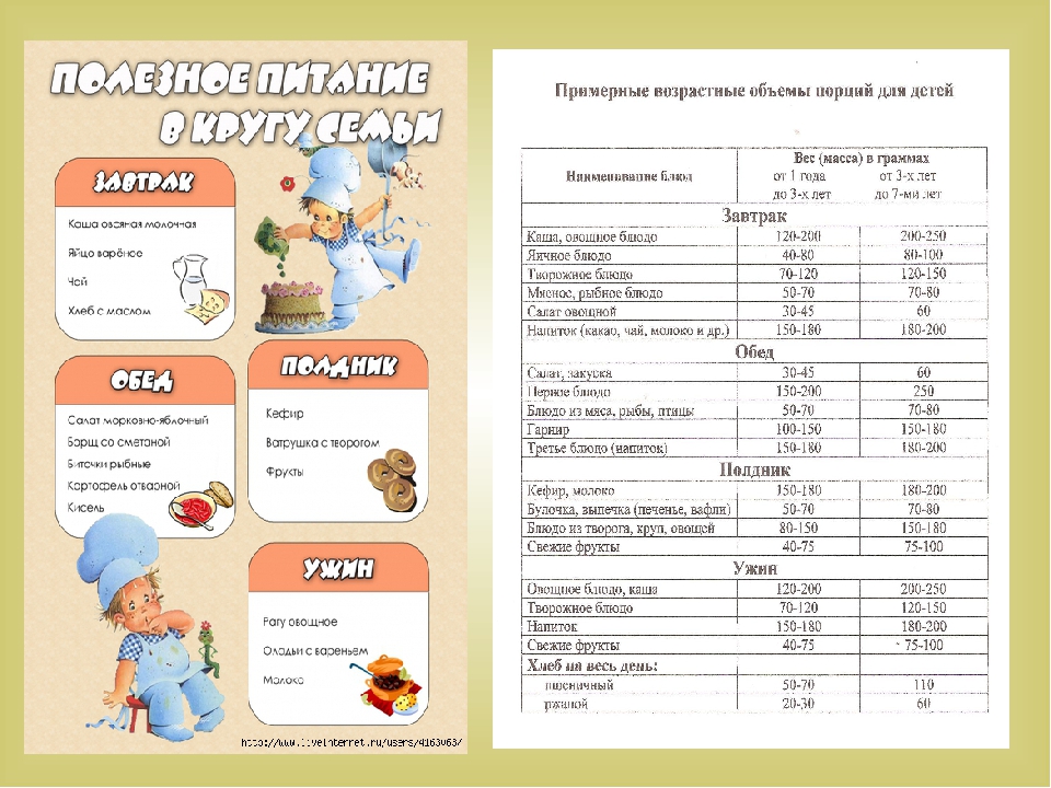 Сколько грамм порция каши для грудничка