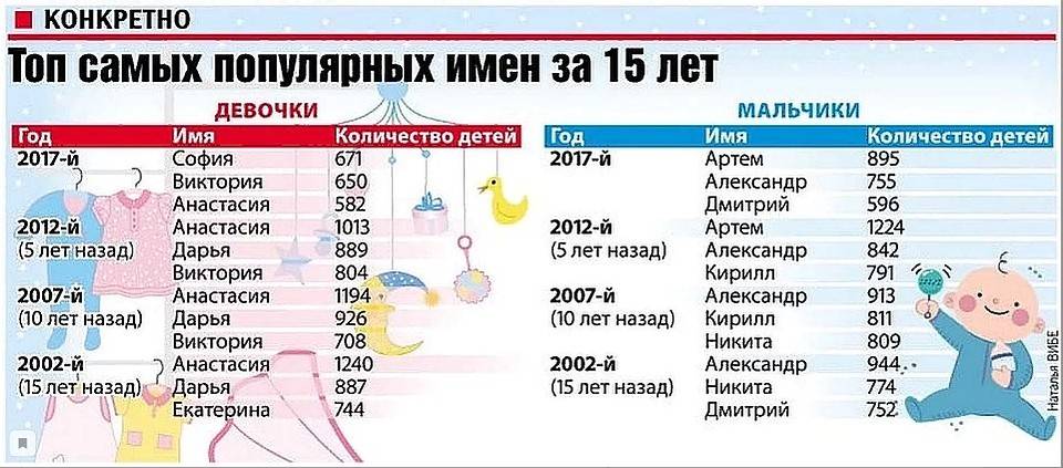 Кто брил девочку в годик