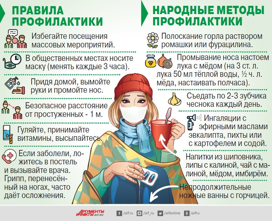 ➤ начальная стадия простуды что дать ребенку
