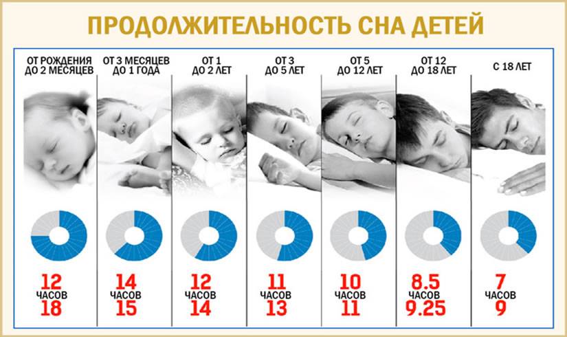 Как устранить регресс сна у ребёнка в 4 месяца