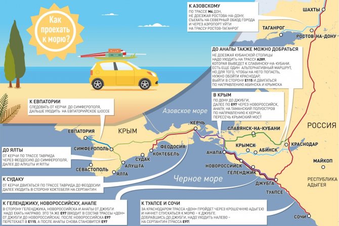 Отдых на азовском море