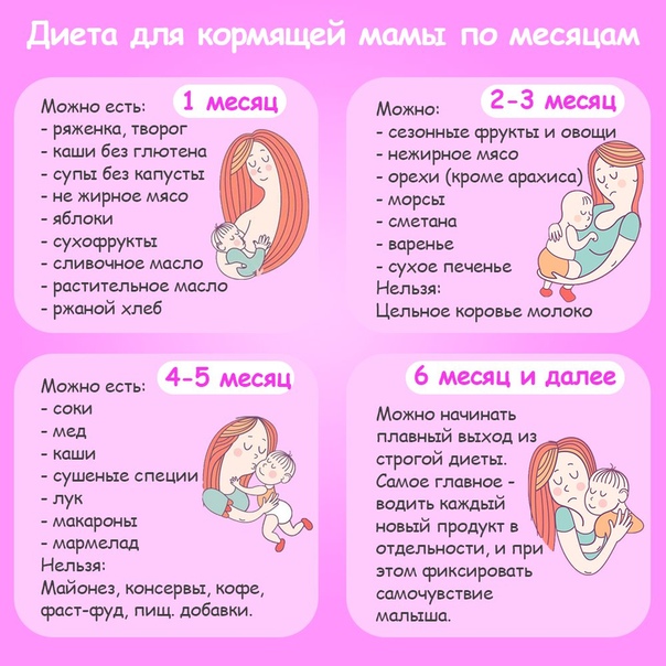Средства от коликов для новорожденных самые эффективные