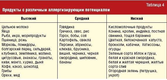 Можно ли овсяную кашу при аллергии на молоко