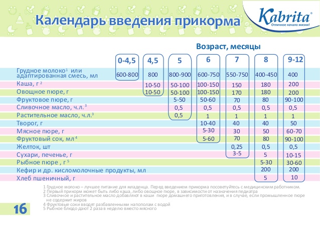 До какого возраста кормят детей смесью: рекомендации педиатров - parentchild.ru