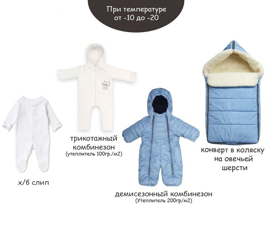 Как одевать новорожденного зимой на прогулку: что нужно для малыша?