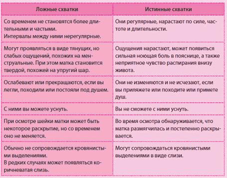 Планирование 3 беременности | клиника "центр эко" в москве