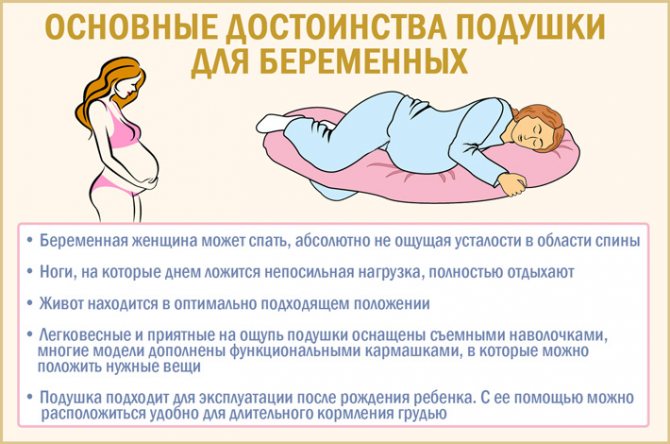 Особенности сна во время беременности