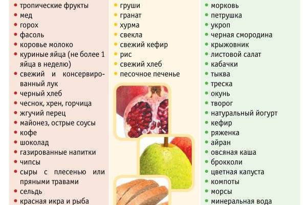 Какие фрукты можно кушать кормящей маме - 5 полезных фруктов
