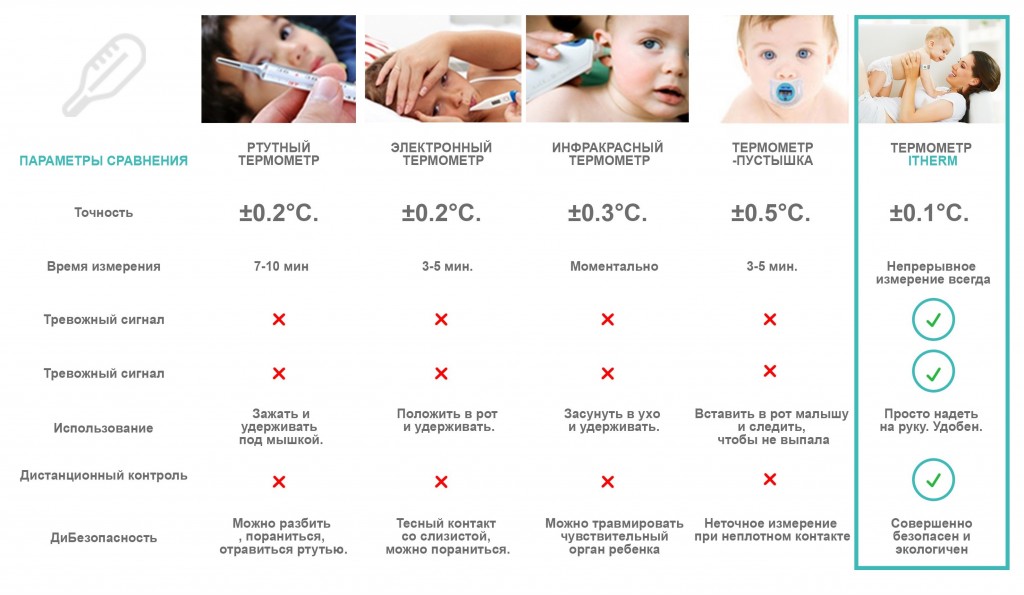 Особенности температуры тела ребенка, терморегуляция