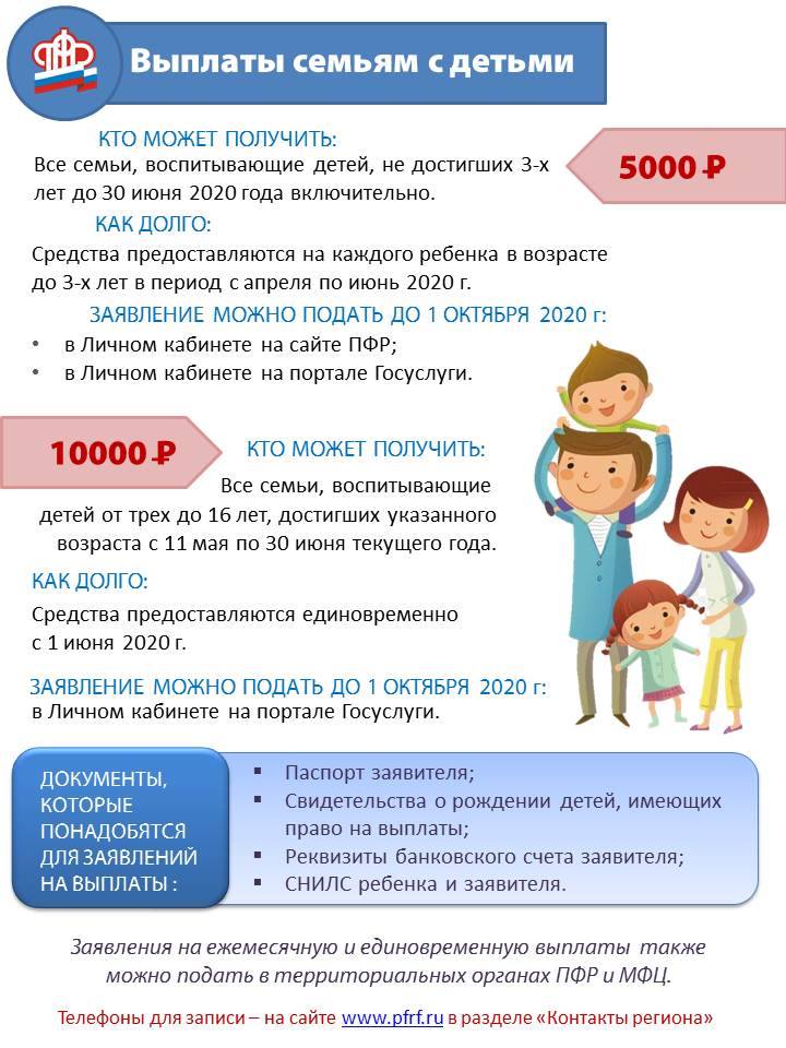 Выплаты 10000 рублей на детей от 3 до 16 лет: кому положены и как получить