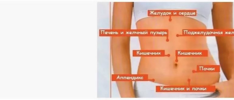 Может болеть спина из за кишечника. Болит слева внизу живота. Что справа внизу живота у женщин. Резь в левой нижней части живота. Дискомфорт с левой стороны живота.