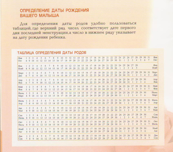 Сроки по родам. Таблица определения даты родов. Календарь беременности по неделям дату родов. Таблица расчета даты родов. Календарь для расчета срока беременности.