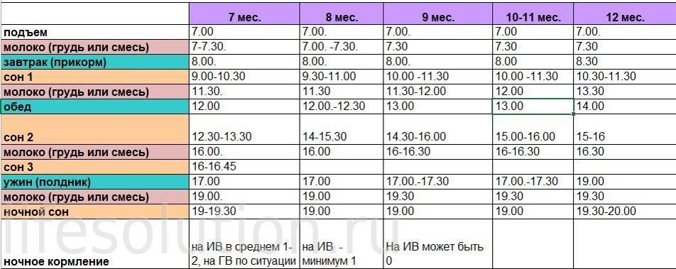 Режим дня ребенка в 2 месяца по часам. советы и рекомендации