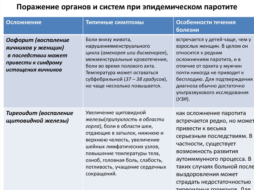 Паренхиматозный паротит: причины, признаки, лечение — онлайн-диагностика