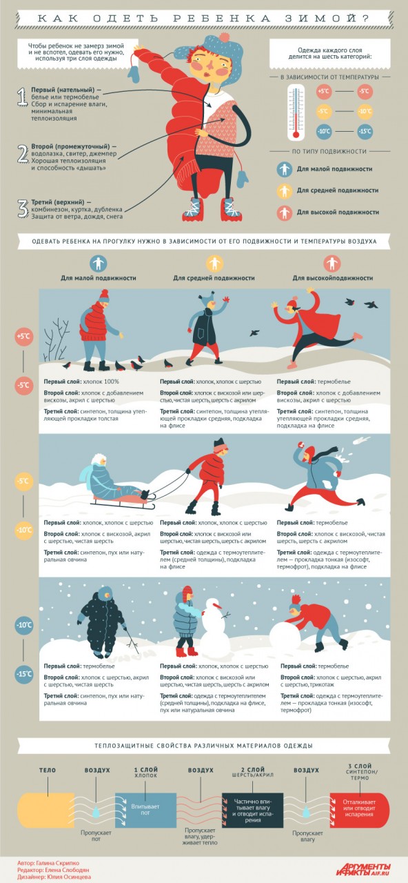 Как одеть ребенка, чтобы он не замерз, или откуда берутся простуды