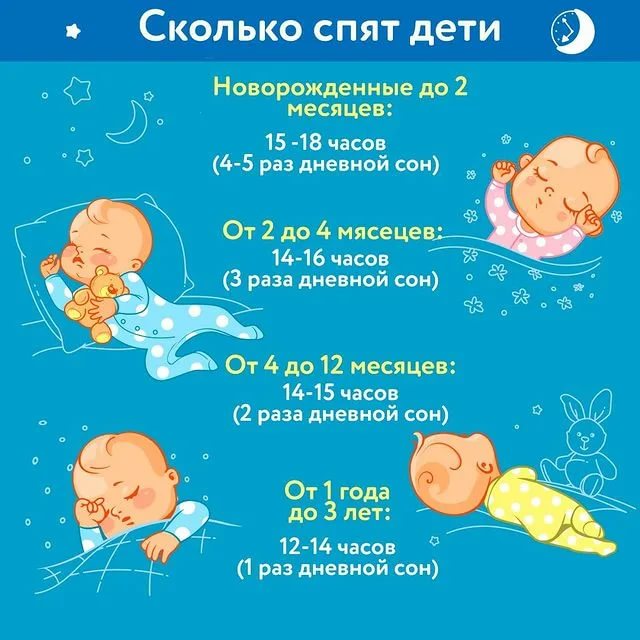 Сколько ребенок должен спать в 4 месяца: сон ребенка до года • твоя семья - информационный семейный портал