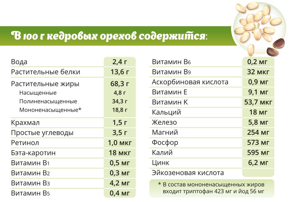 Грецкие орехи при беременности на 1, 2 и 3 триместре