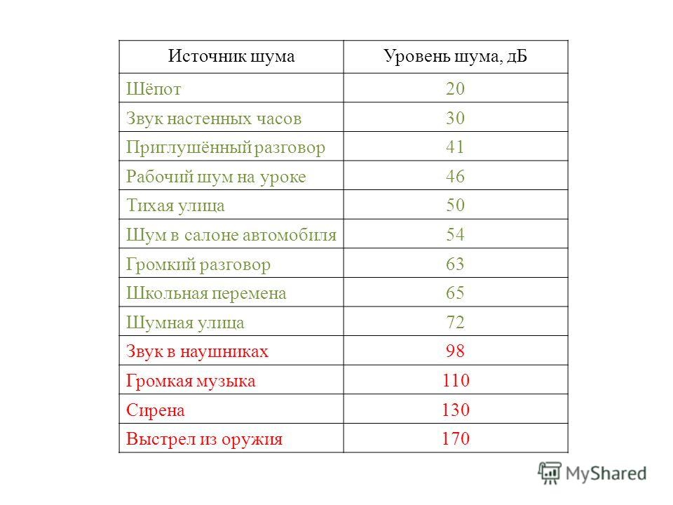 Громкие звуки при беременности