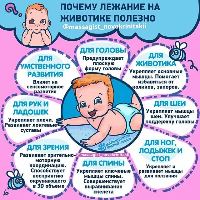 Массаж новорожденному. упражнения.