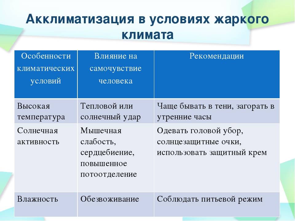 Смена климата и акклиматизация у детей - parents.ru