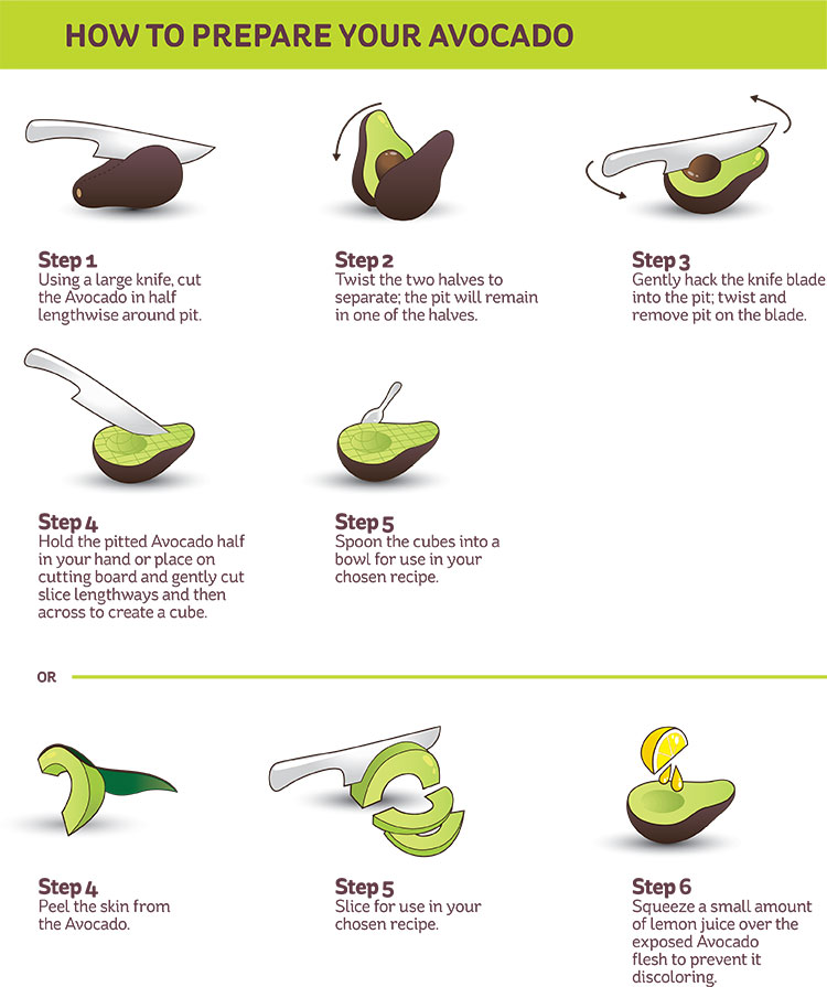 Как правильно выбирать авокадо ? - все признаки спелого плода