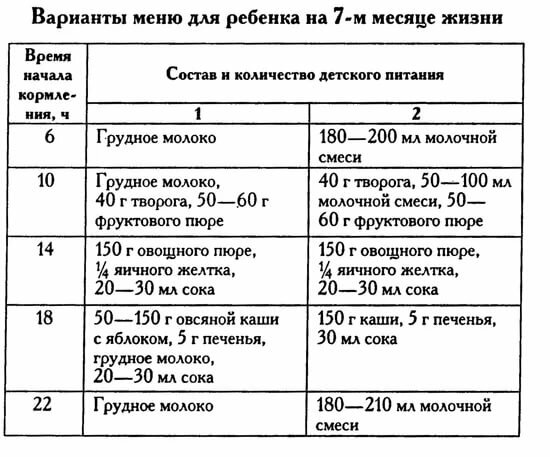 Меню ребенка в 9 месяцев на каждый день недели с рецептами - топотушки