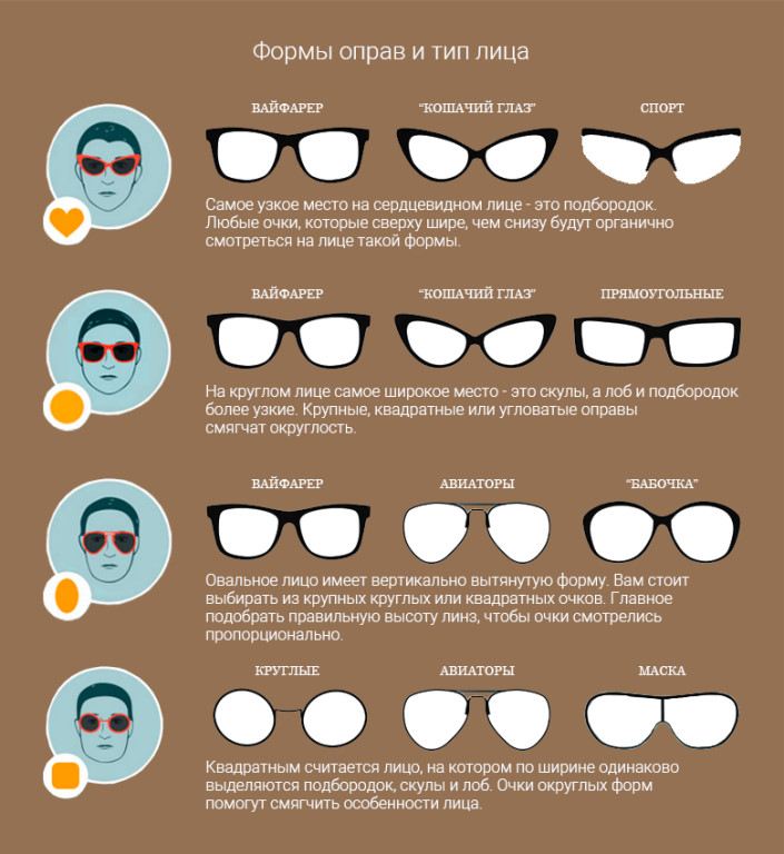 Зрение у детей. нужно ли детям носить солнцезащитные очки