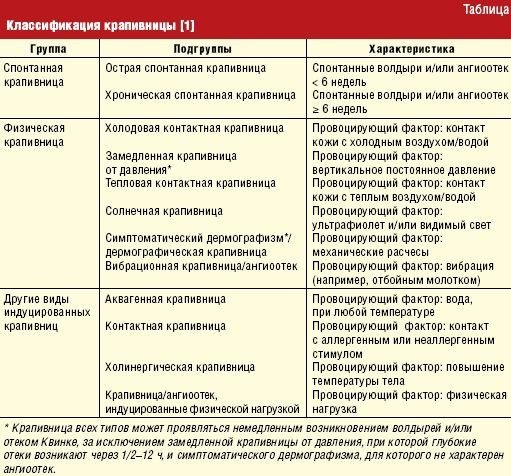 Антитела к возбудителям иерсиниоза и псевдотуберкулеза, yersinia enterocol.,pseudotub, рпга (титр)
